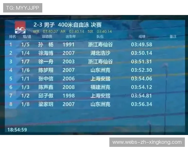 男子自由泳竞争激烈，多人游出奥运A级达标成绩